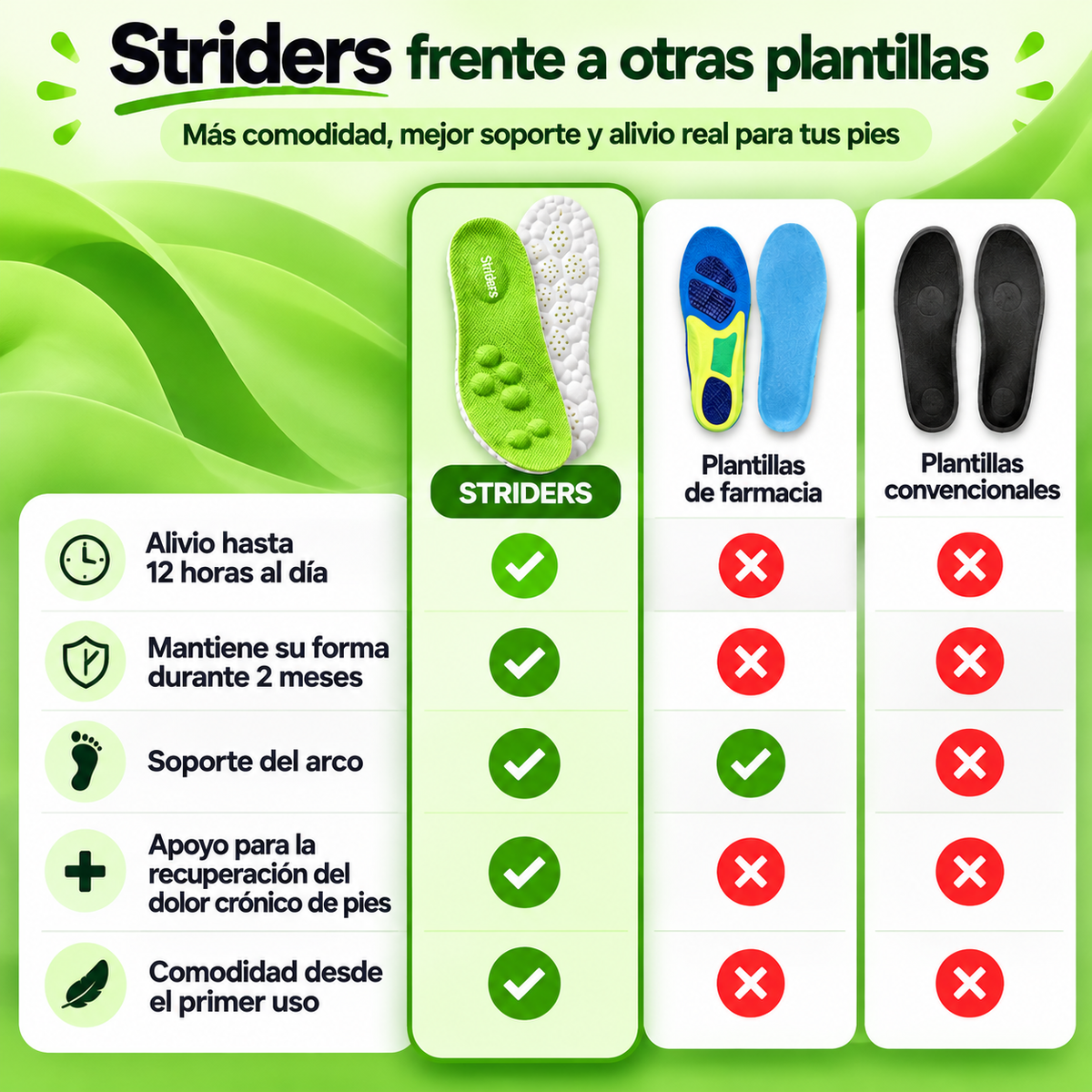 Plantillas de masaje